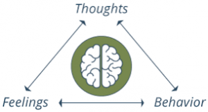 cognitive-behavioral-therapy-for-tinnitus-01