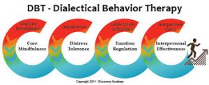 best-Dialectical-Behavior-Therapy-nyc-01